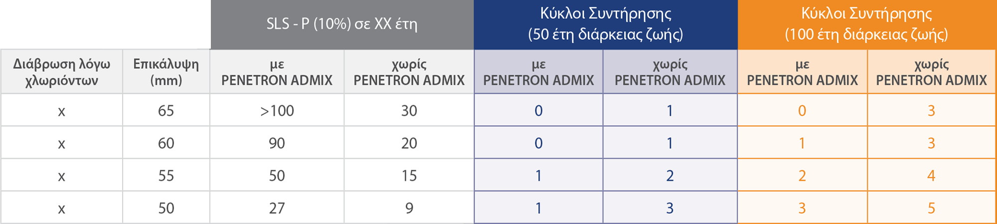 SLS - P (10%) @ XX years